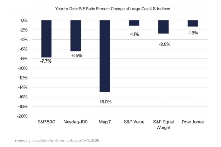ytd-pe-ratio