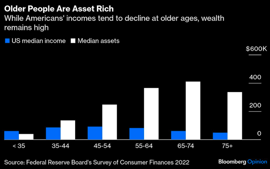 older people asset rich