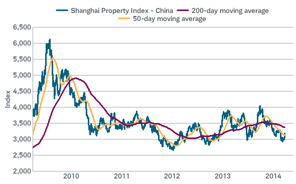 China property risk already reflected in stocks