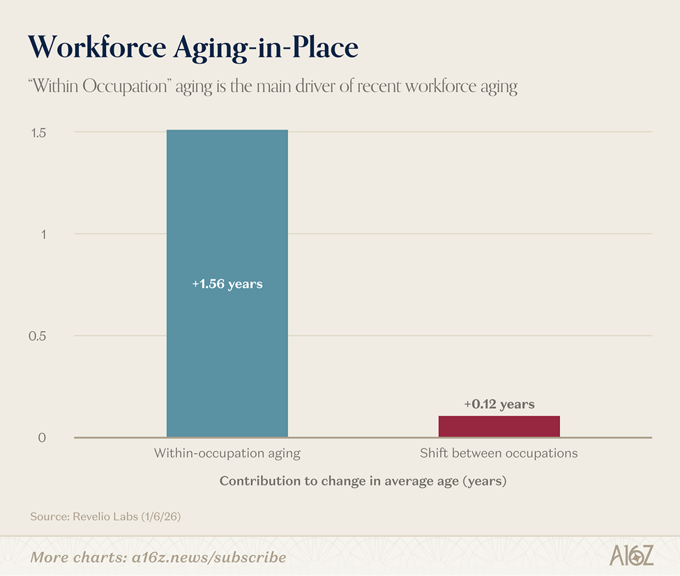 workforce aging