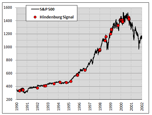 “SP500”