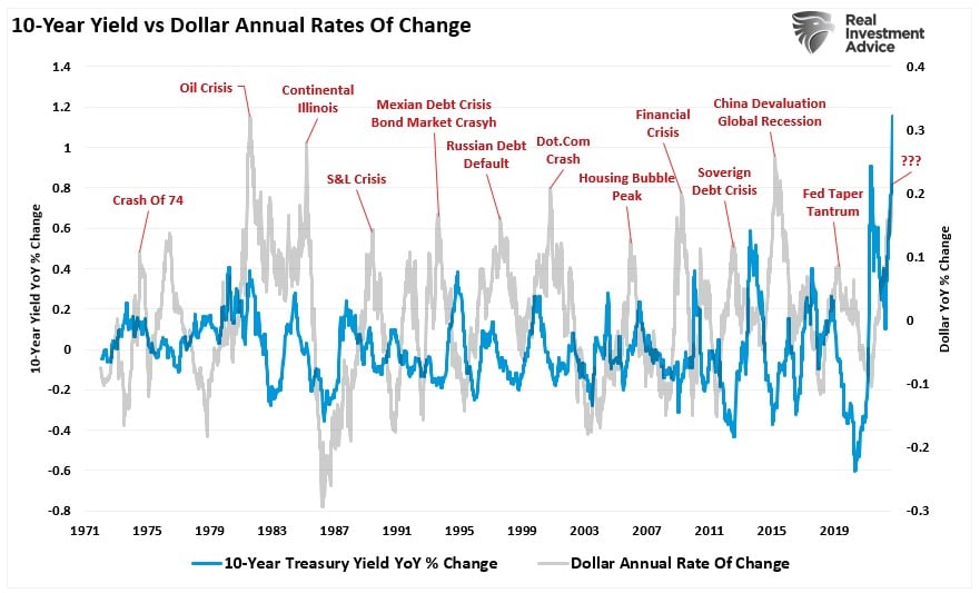 October Market Lows, October Market Lows And The End Of Bear Markets