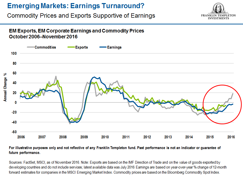 1216_em_earnings2