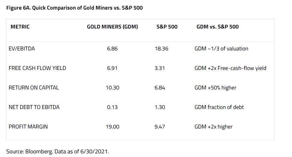 Source: Sprott via Ronnie Stoeferle