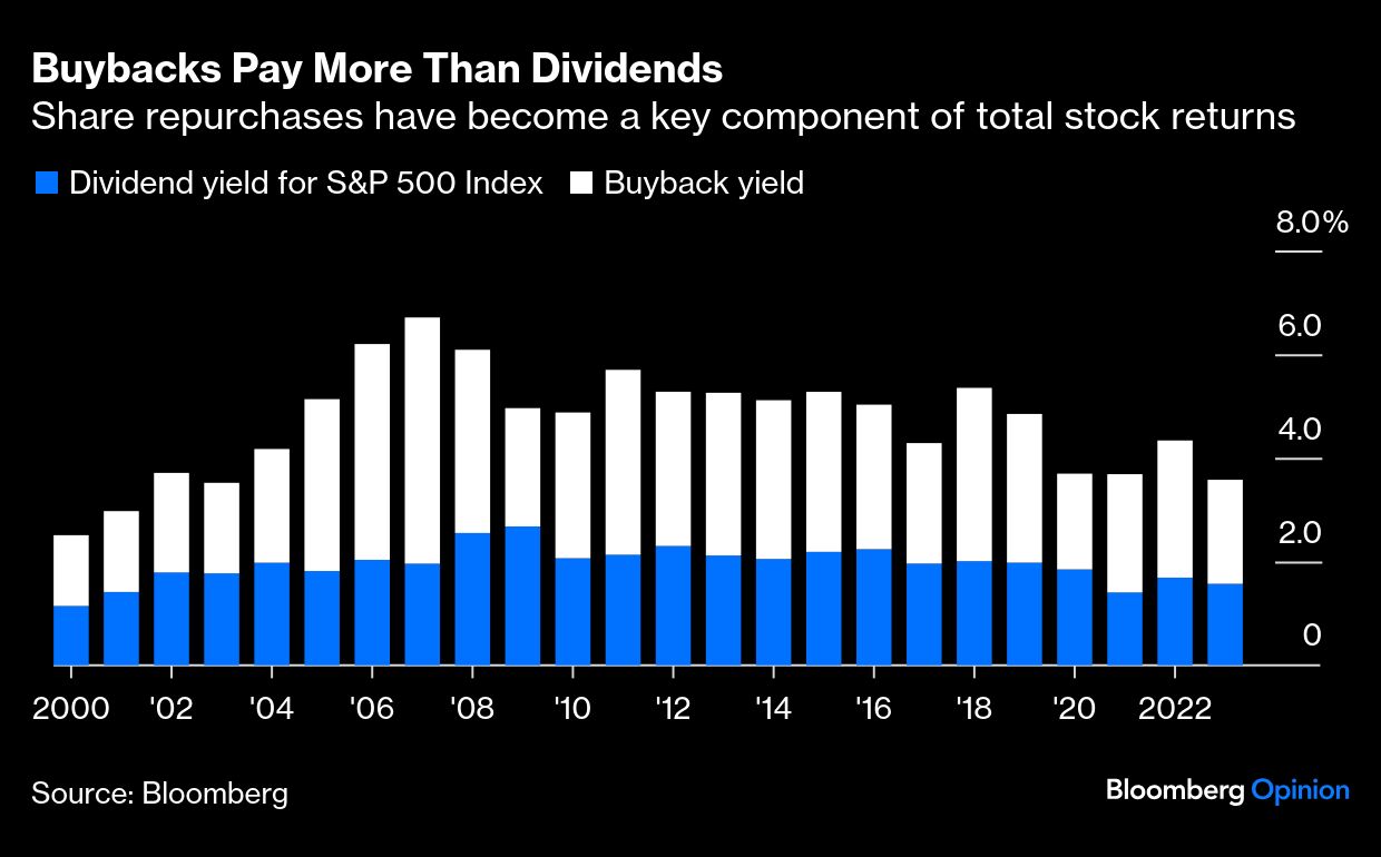 buybacks pay