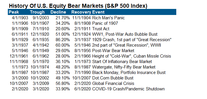 bear market end, When Will This Bear Market End?
