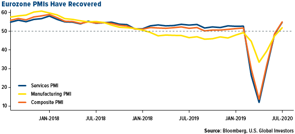 potential EU recovery fund allocation as a proportion of GDP