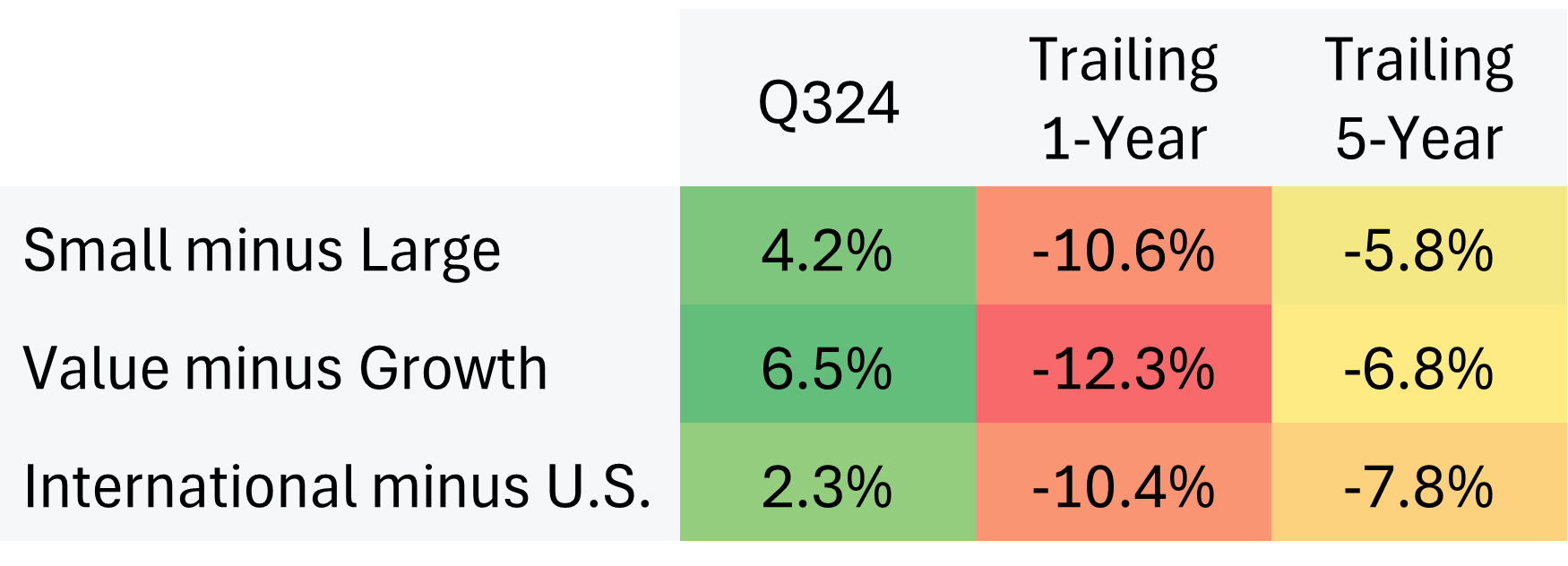 3Q became story of China and the Fed