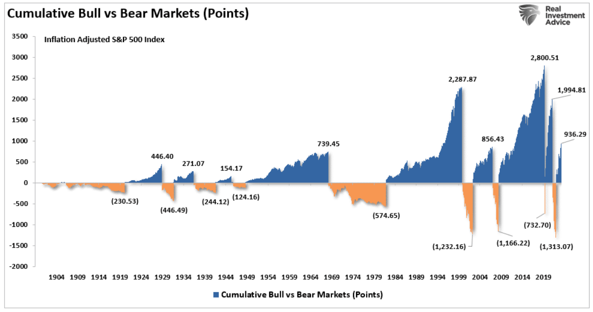 cumulative bull
