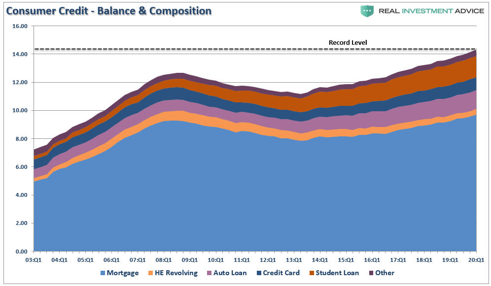 "savings mirage" save economy, #MacroView: “Savings Mirage” Won’t Save The Economy