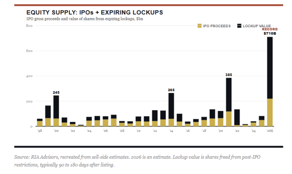 equity supply