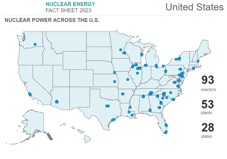 nuclear energy