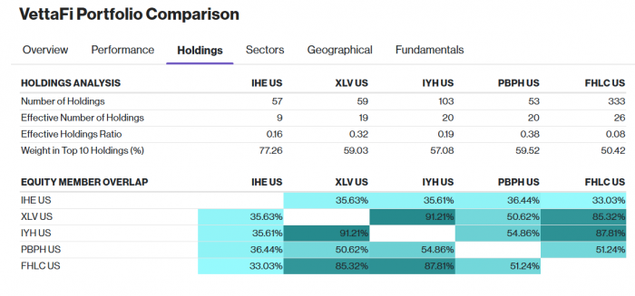Healthcare-biopharma Holdings