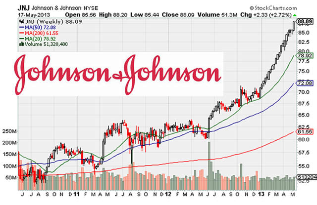 “JNJ”
