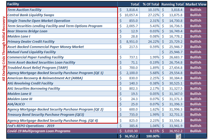 Roaring 20's Fundamental Bullish, The “Roaring 20’s” – The Fundamental Problem Of The Bullish View