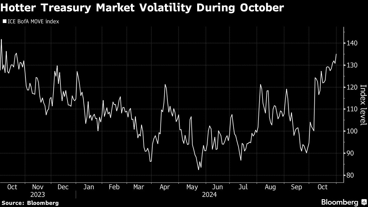 hotter treasury