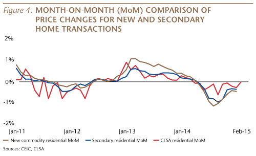 Secondary-Transactions