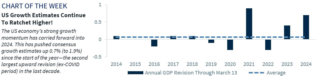 Chart of the Week