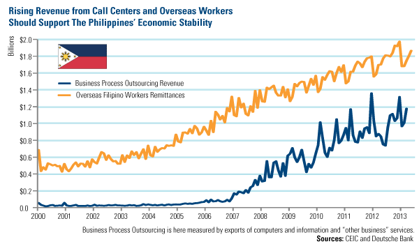 Spending execution to accelerate in Colombia