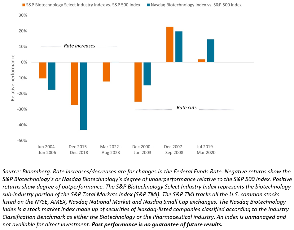 interest rate tailwind