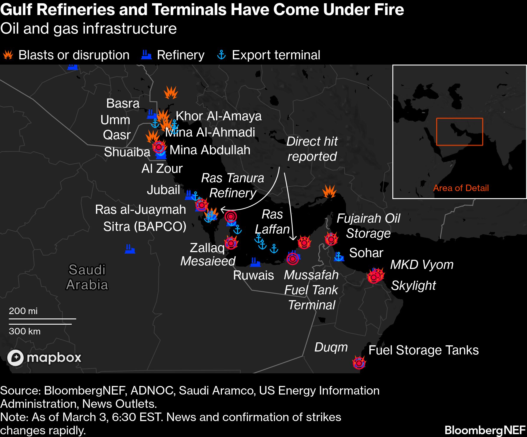 BB Gulf refineries