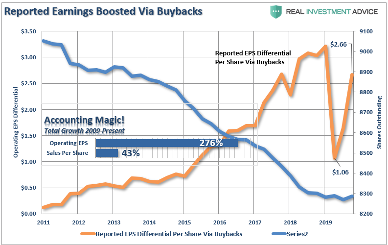 Asset Prices, A Major Support For Asset Prices Has Reversed