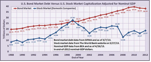 “USBondMarketDebt”