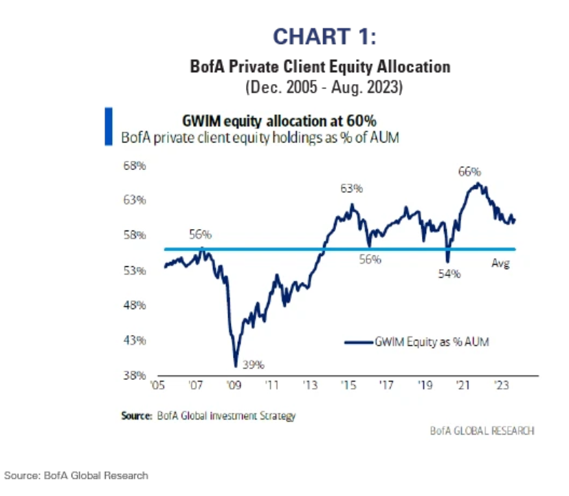 chart 1