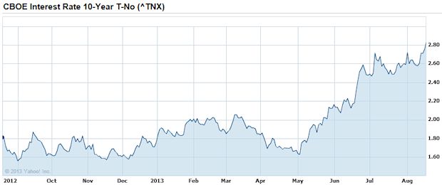 CBOE Interest Rate 10-Year T-Note