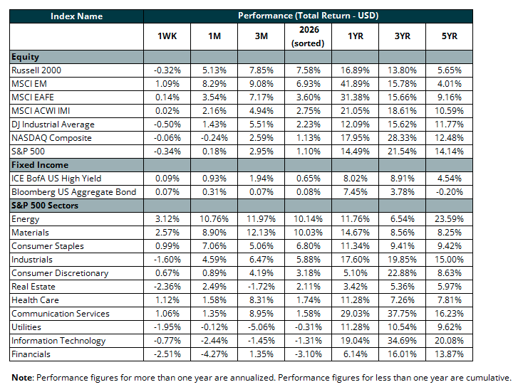 Index name table