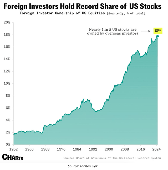 foreign investors