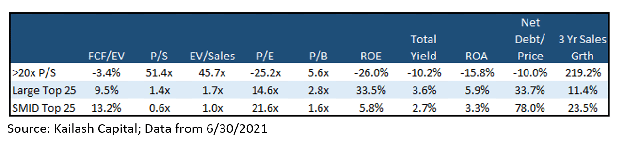 Fundamentals of the stocks trading at 20x sales vs top 25 ranked stocks Fundamentals of the stocks trading at 20x sales vs top 25 ranked stocks