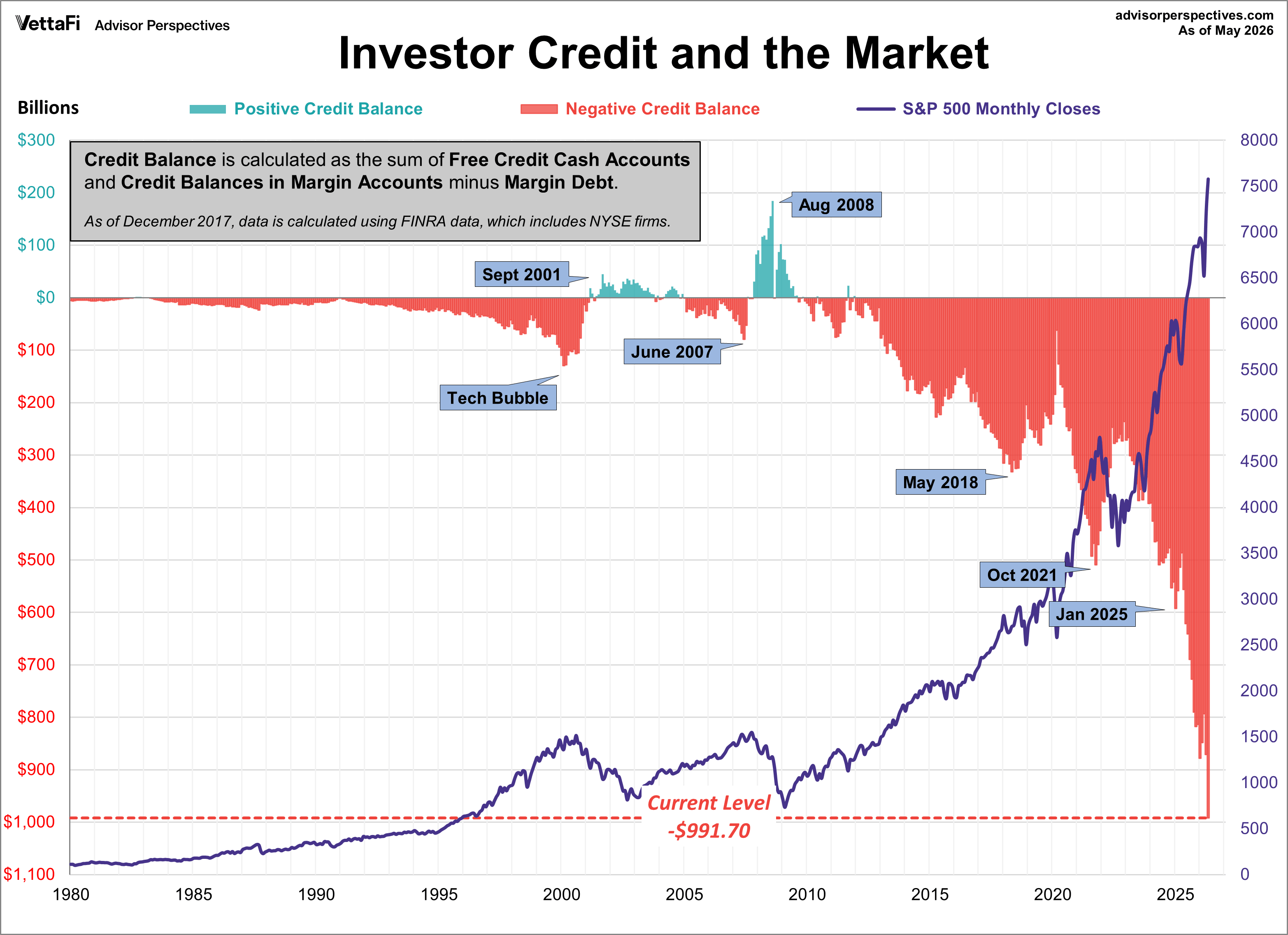 NYSE Investor Credit