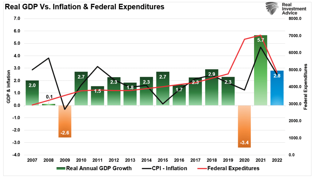 Potemkin, Potemkin Economy: Costs & Consequences