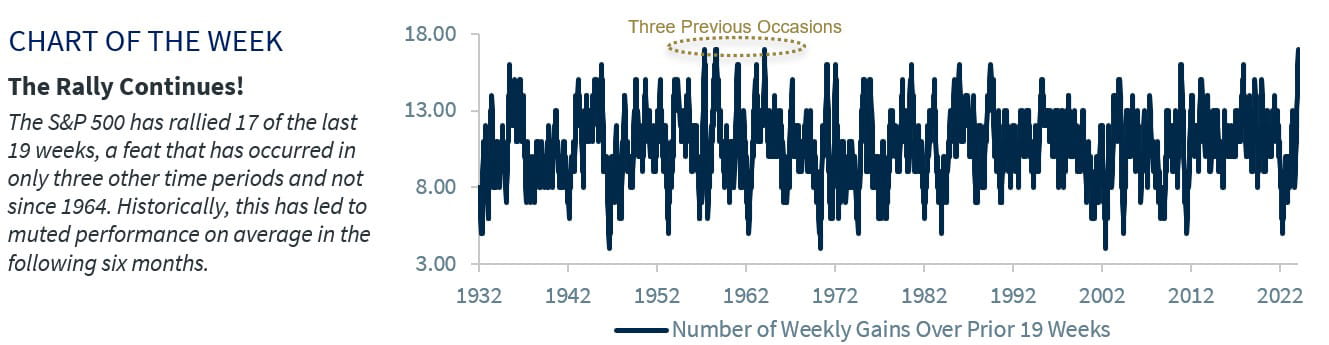 Chart of the Week
