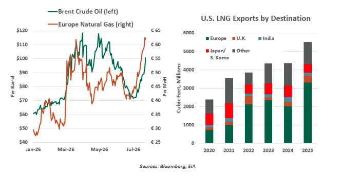 brent-crude-oil