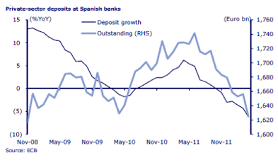 Spanish Bank Run