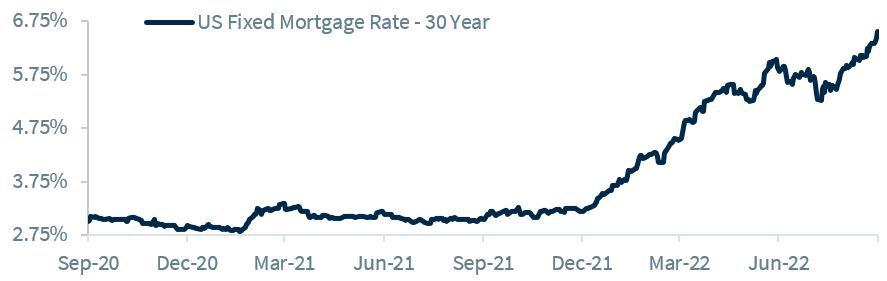 Chart of the Week