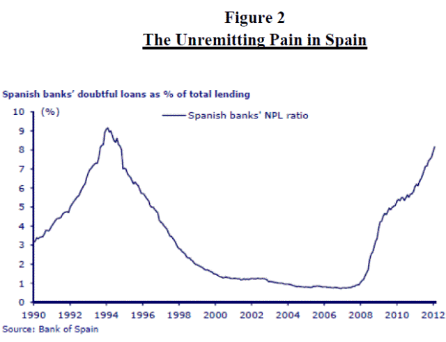 The unremitting pain in Spain 