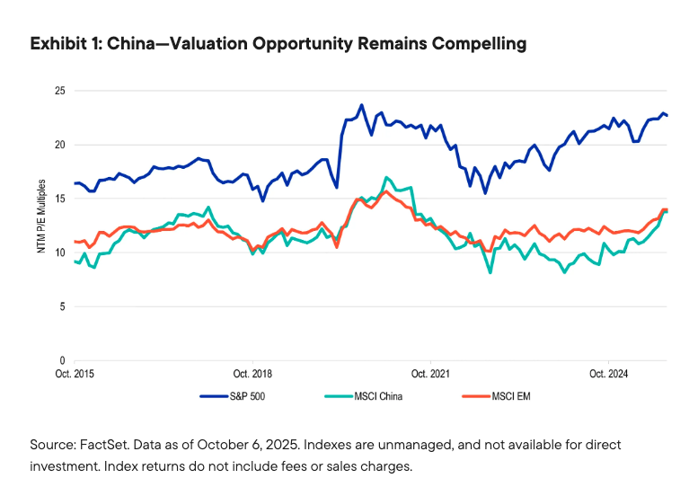 Exhibit 1: China&mdash;Valuation Opportunity Remains Compelling