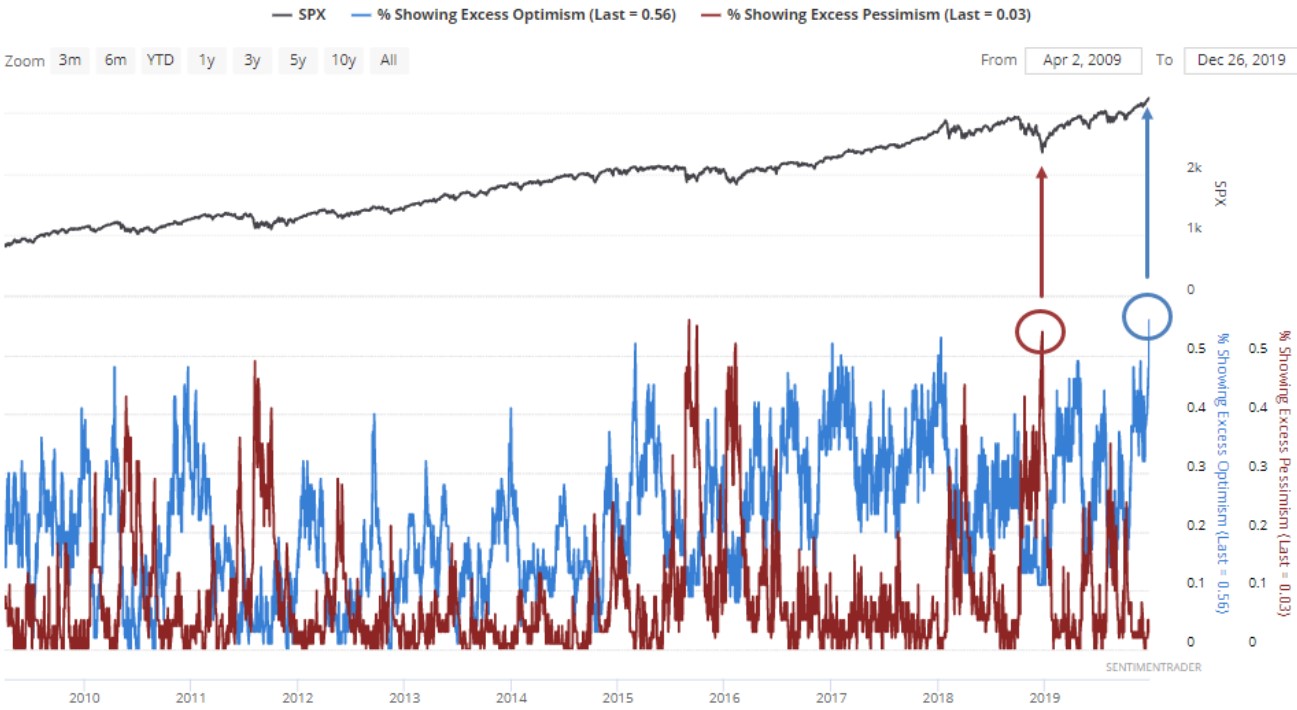Exhibit 3: Excessive optimism vs. excessive pessimism