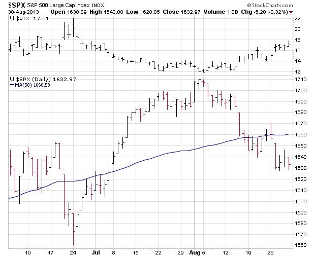 “SPX”