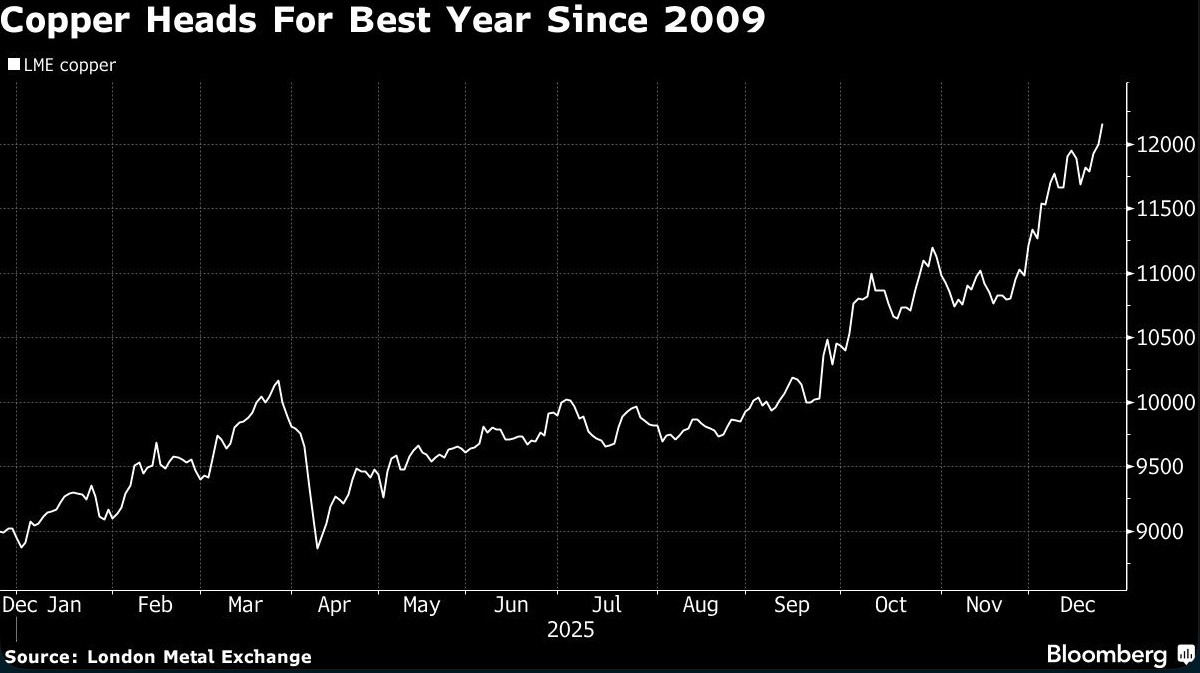 copper heads for best year