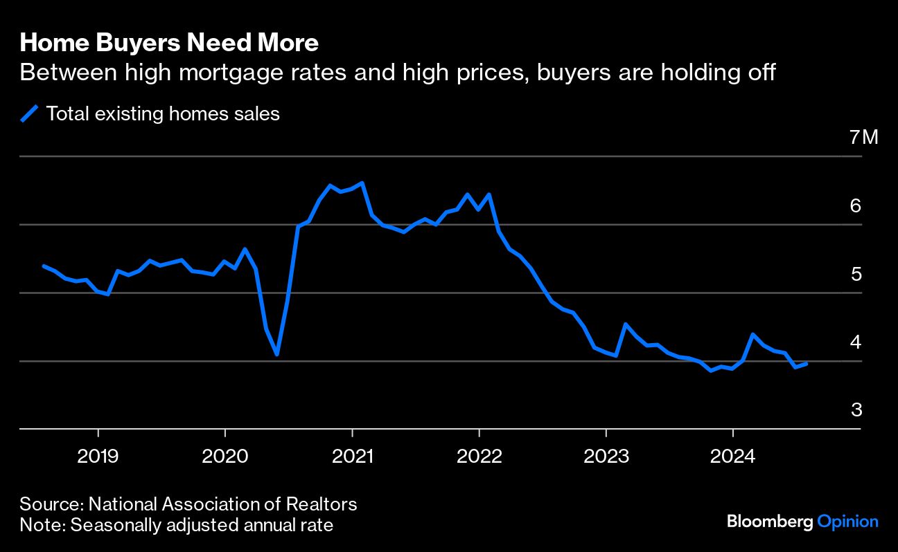 HOME BUYERS