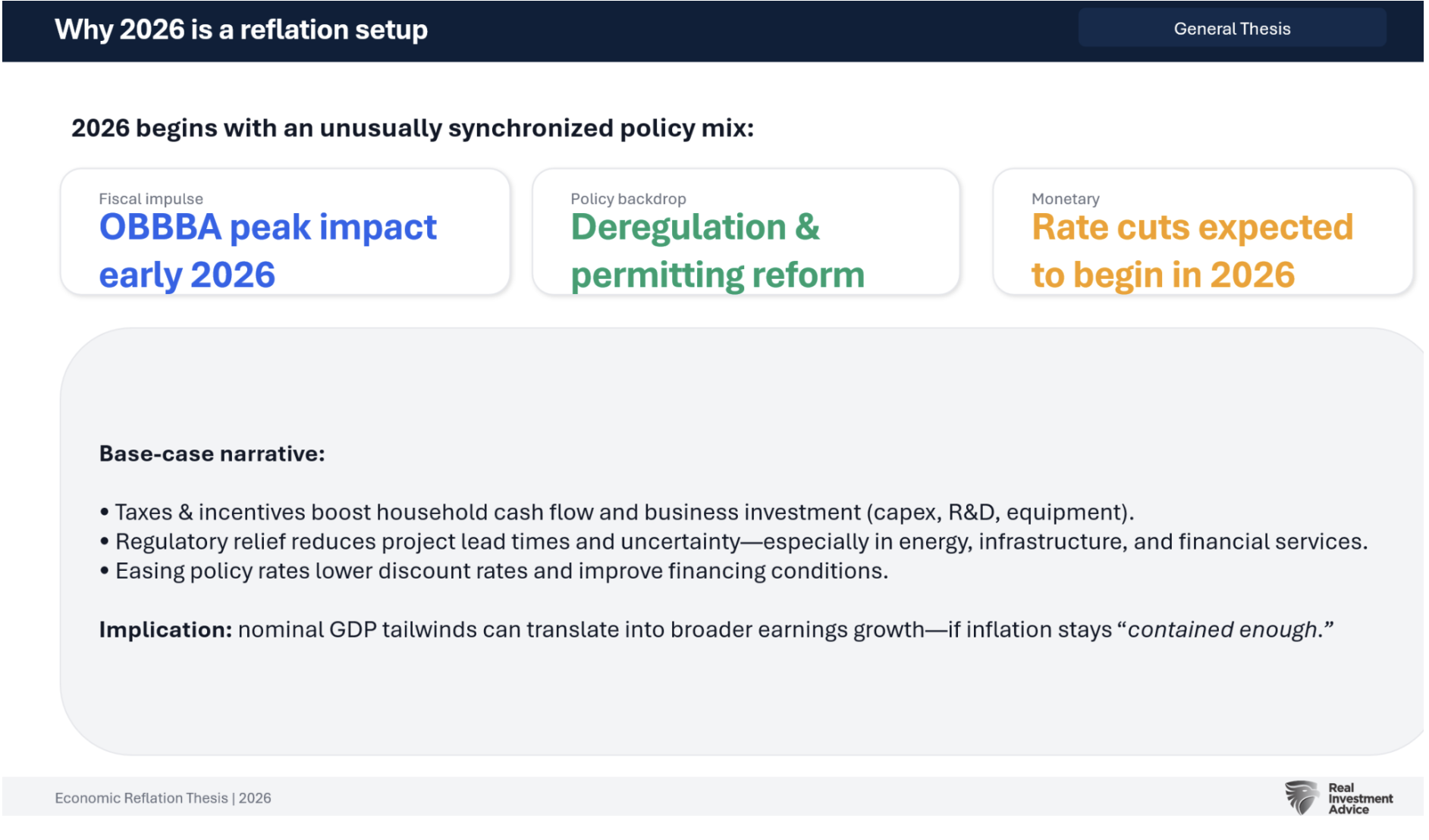 why 2026 is a reflation setup