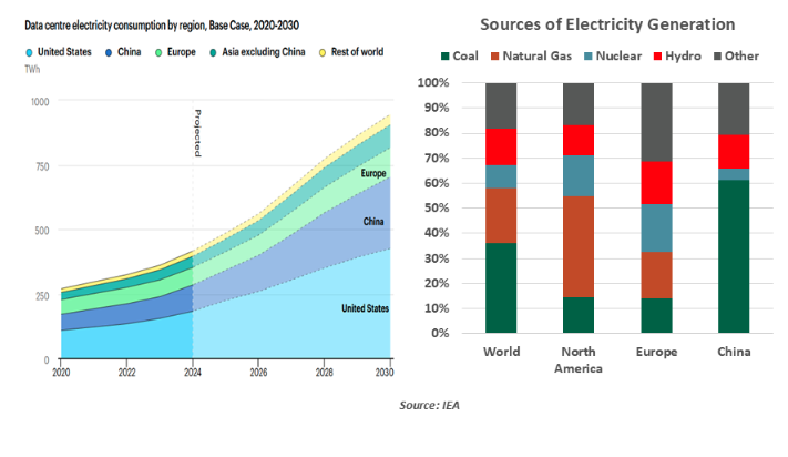 sources of electricity