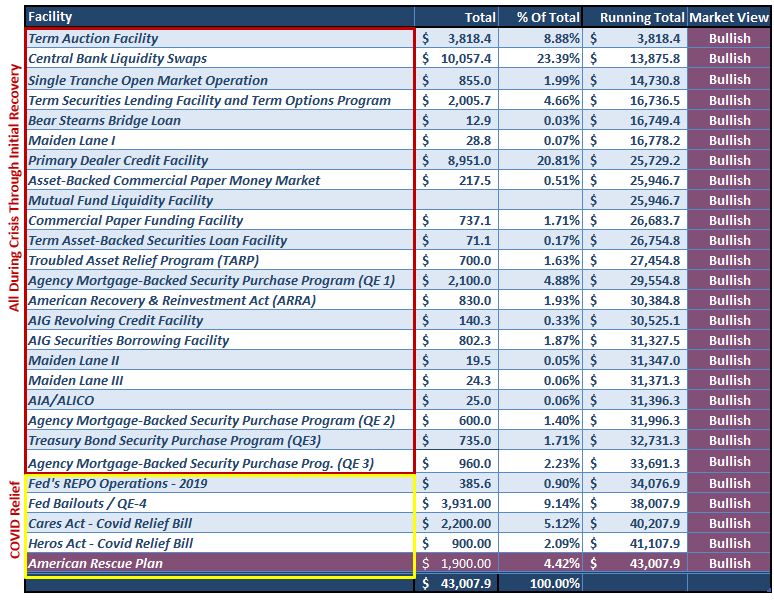 Capitalism Equal Corporatism, #MacroView: Capitalism Does Not Equal Corporatism – Pt. 2