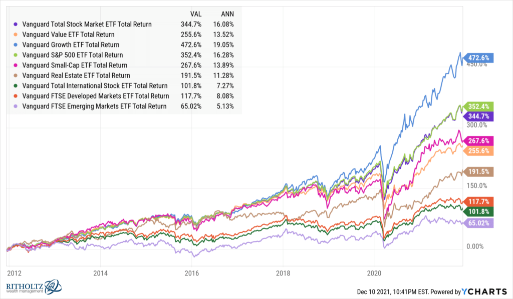 Lost Decade, A “Lost Decade” Ahead For Markets?