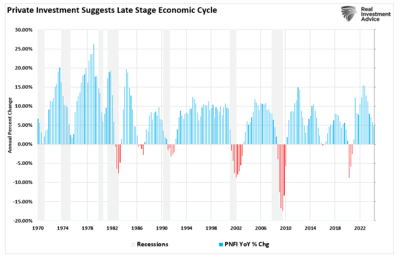 private investment