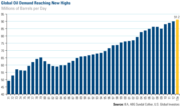 U.S. Condition of All Federal Reserve Banks Total Assets, December 27, 2013 $4.0 Trillion
